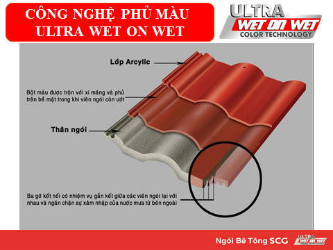 công nghệ sơn ngói màu Thái Lan SCG