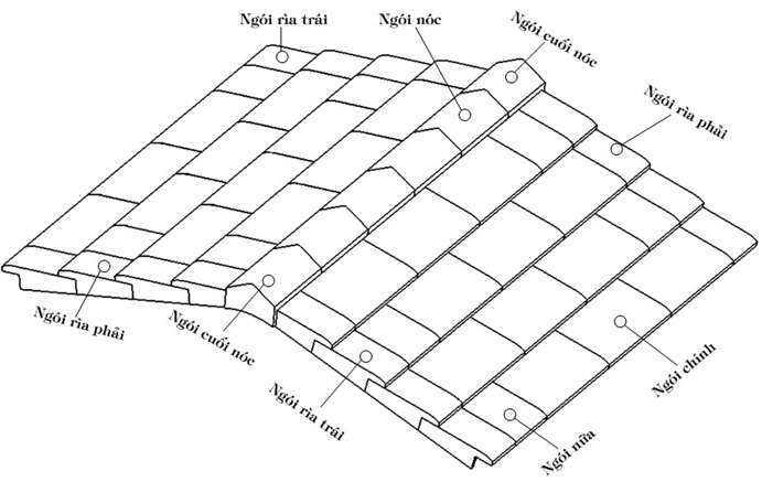 CHUYÊN PHÂN PHỐI NGÓI LỢP NHÀ, NGÓI LỢP CAO CẤP, NGÓI LỢP GIÁ RẺ NHẤT