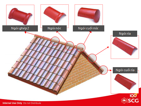 phụ kiện ngói Thái Lan SCG