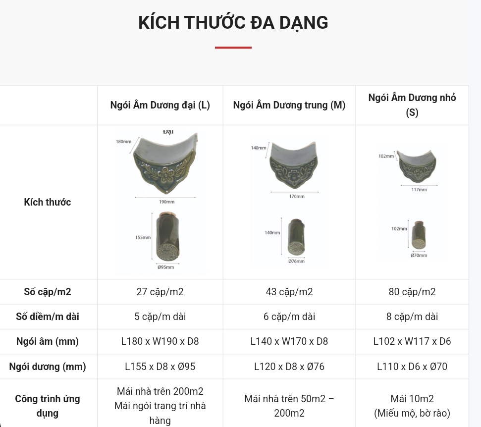 kích thước ngói âm dương HL